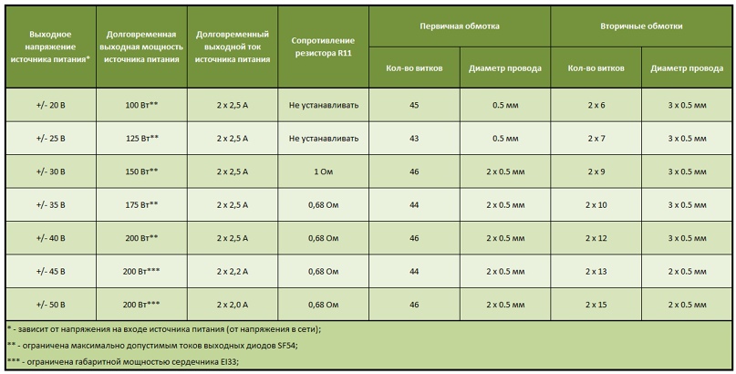 Импульсный источник питания для УМЗЧ - IR2161 TE [2019], resim №3